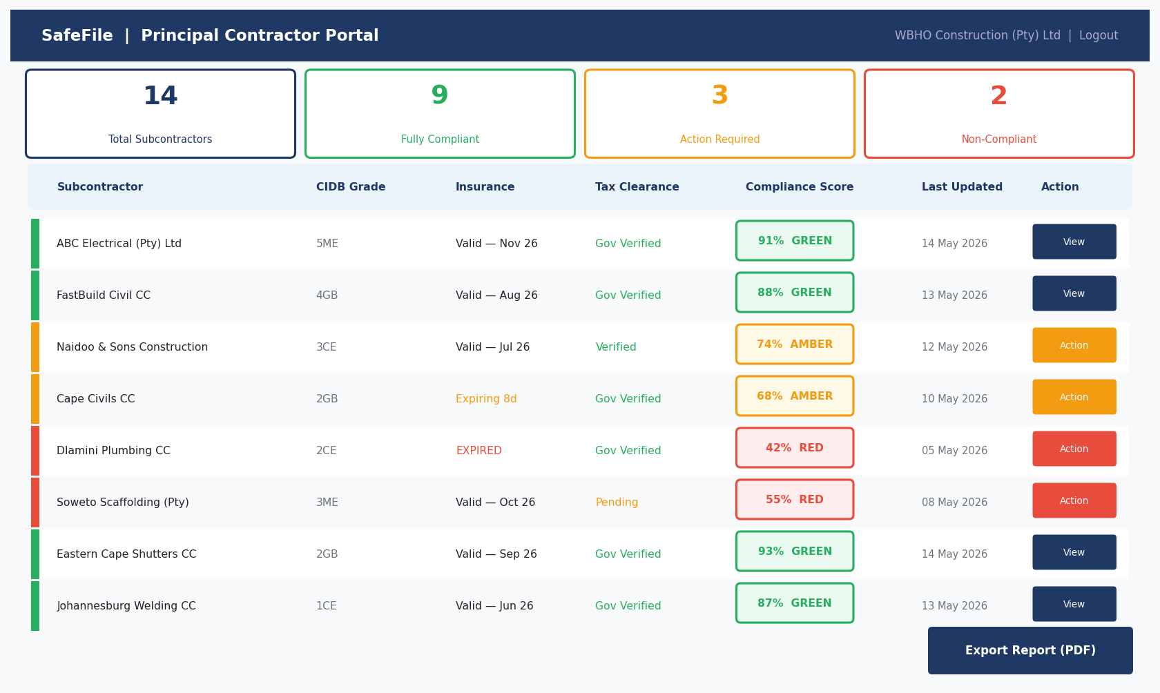 Principal Contractor Portal