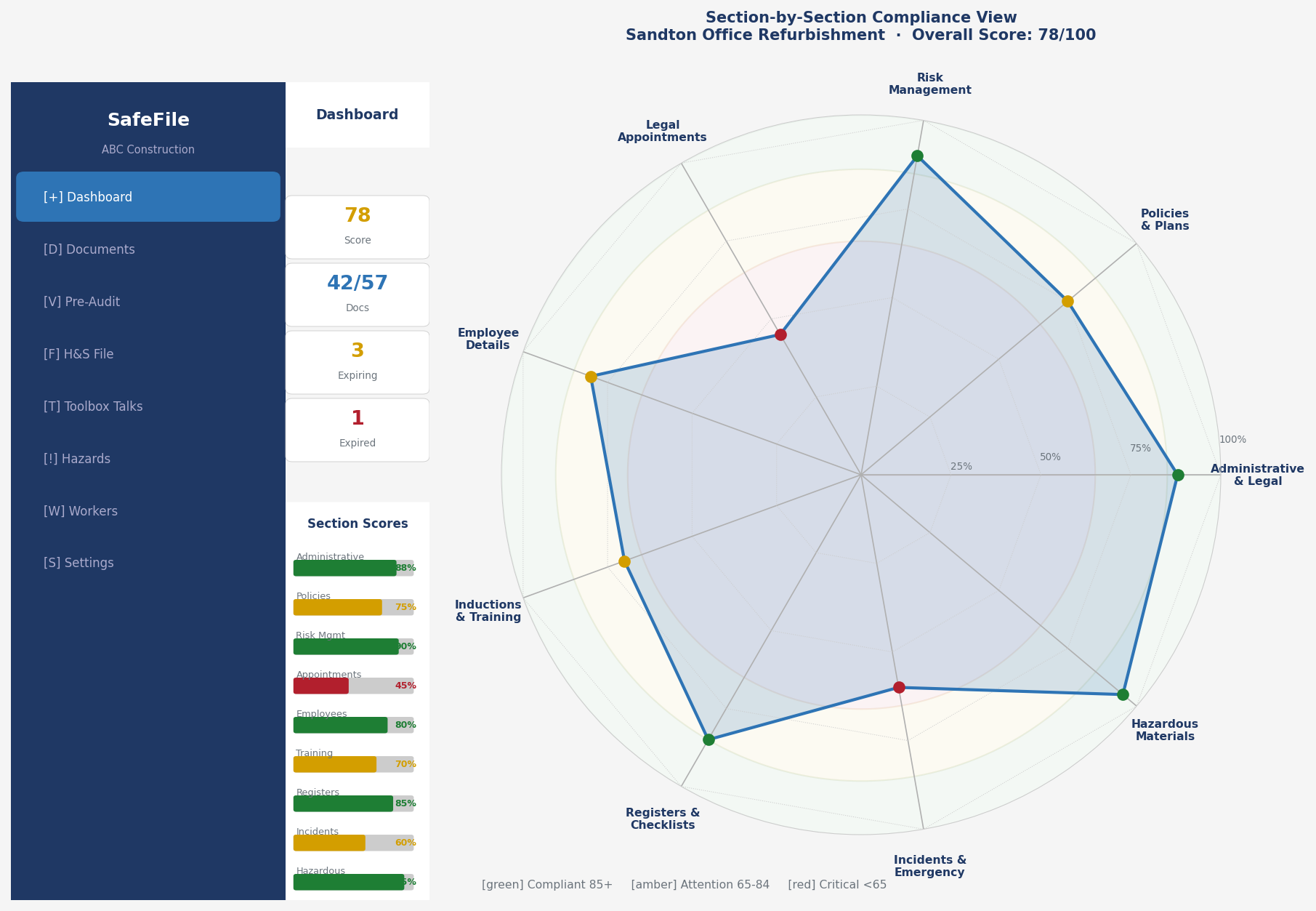 Compliance Radar Chart