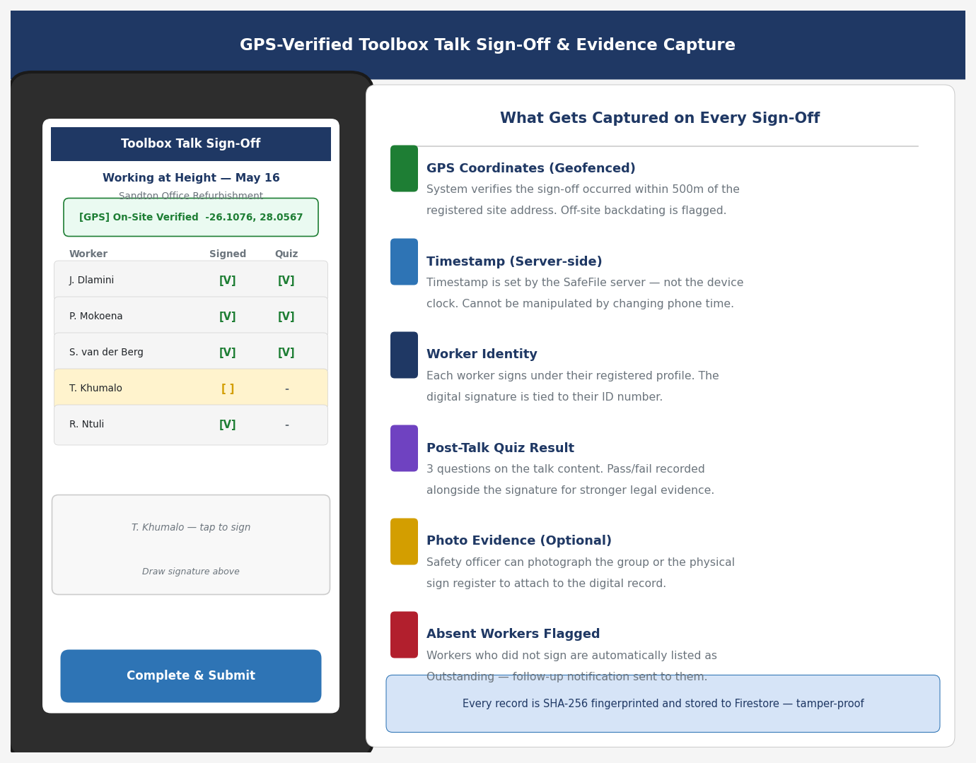 GPS Geofenced Sign-Off